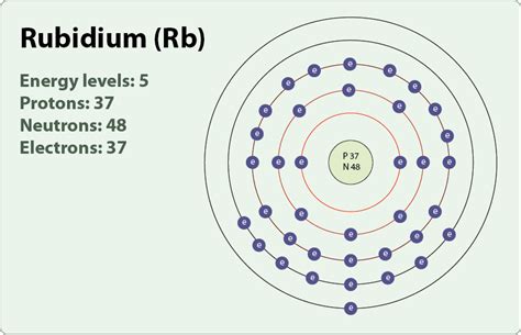 Rubidium Facts Symbol Discovery Properties Uses