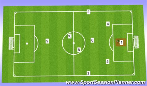 Footballsoccer Roles And Responsibilities 9v9 Tactical Positional