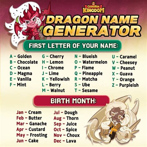 Dragon Name Generator Fandom