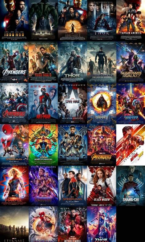Okay So Which Is Your Favourite Mcu Film So Far If Its One Of The