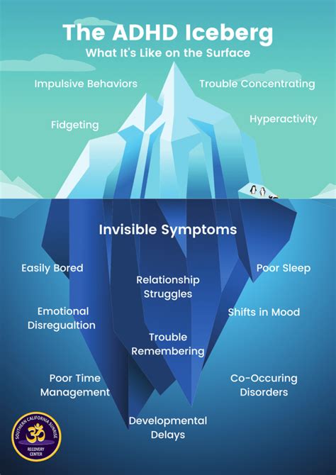 What Is Adhd Iceberg Invisible Signs And Symptoms