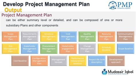 Planning Process Group Pmp Capm Pmbok By Mudassir Iqbal Pmp
