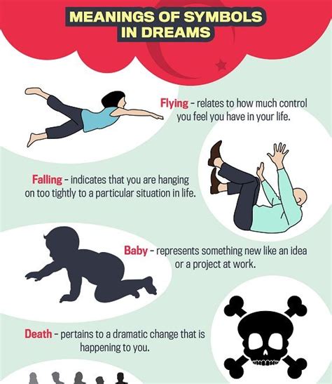 Infographic The Meanings Of Common Types Of Dreams And Dream Symbols