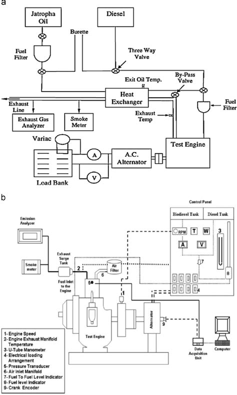 Layout of (software) engineering diagrams. a. Schematic diagram of engine performance 80,185. The ...