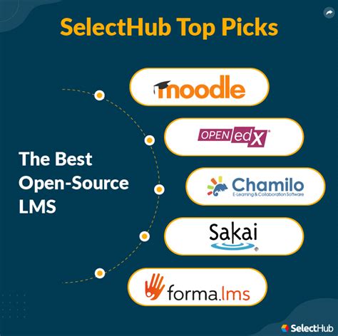 Best Open Source Lms Learning Management Systems For 2023