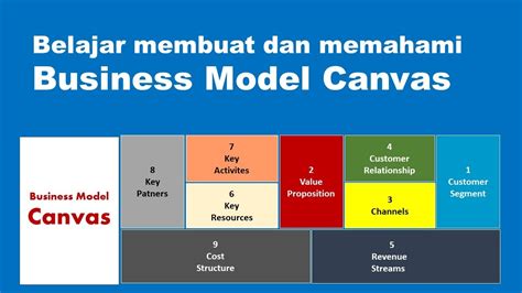Cara Membuat Dan Memahami Business Model Canvas Perlu Untuk Memetakan Dan Menganalisis Model