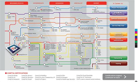 Powershell Cheat Sheet 70 410 Pdf