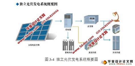 The paper attempts to analyze the benefits and advantages related to energy efficiency of solar for sustainable energy use and socio economic wellbeing in rural areas, malaysia. 光伏建筑一体化(太阳能发电)的研究_电气_毕业设计论文网