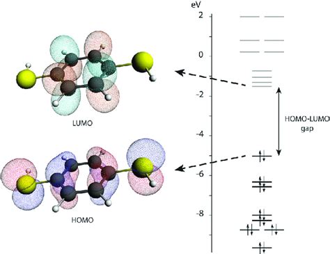 (the appearance of molecular orbitals may take a few moments). Molecular orbitals of benzene dithiol. The right panel ...