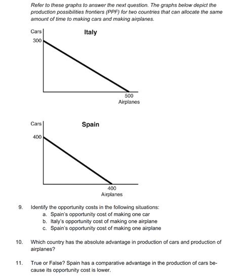 Solved Refer To These Graphs To Answer The Next Question Chegg Com