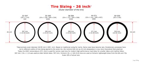 How To Measure A Bike Tire