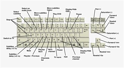 Computer Keyboard Keys Names