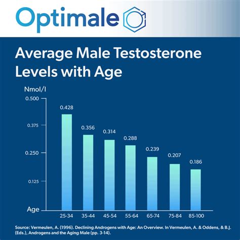 How Long Does The Male Menopause Last Optimale