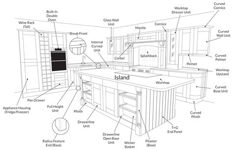 You should refer to the diagram above to check the proper color orientation for each wiring standard. Showroom Frequently Asked Questions - DIY Kitchens - Advice