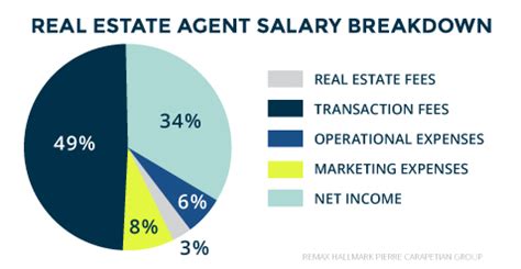 Check spelling or type a new query. How Much Do Real Estate Agents Make in Toronto?