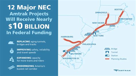 Amtrak Awarded Federal Funds for 12 Projects of National Significance