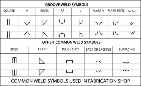 Iso 2553 Weld Symbols Chart