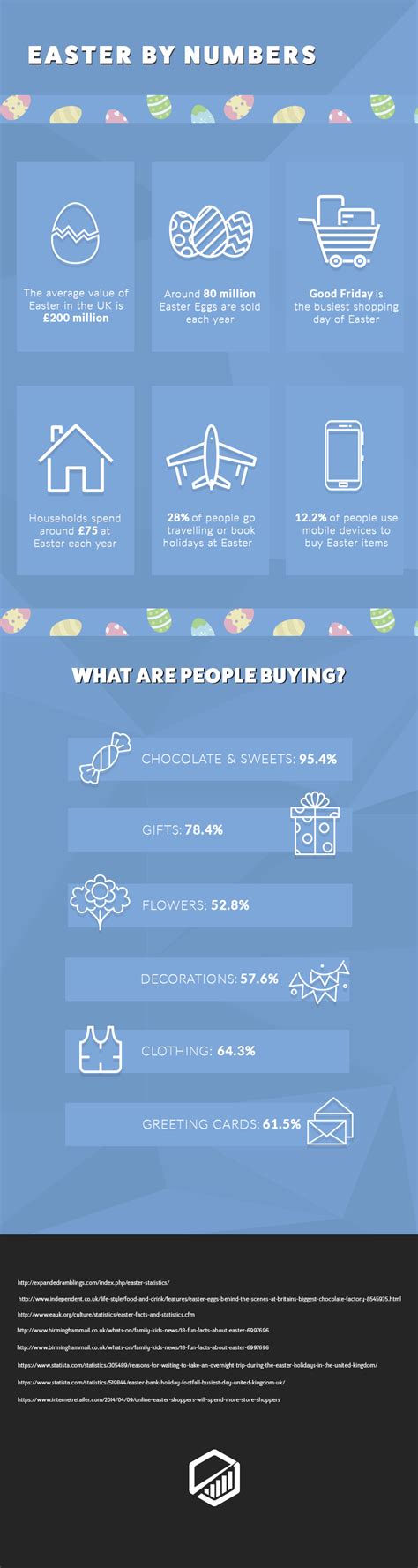 A Look At Easter By The Numbers Infographic