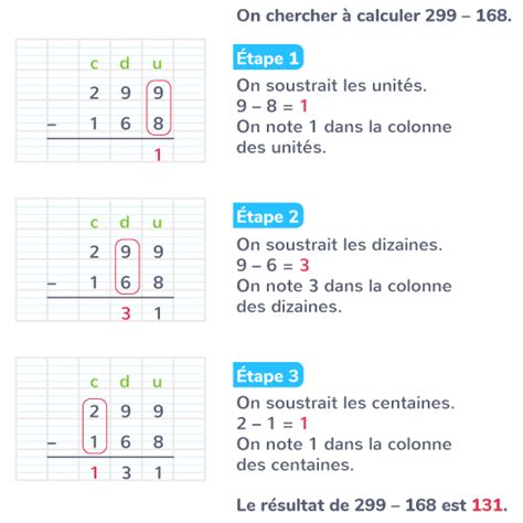 La Soustraction Posée De Nombres Entiers Ce1 Cours Mathématiques