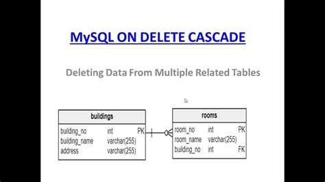 Add On Update Cascade To An Existing Table