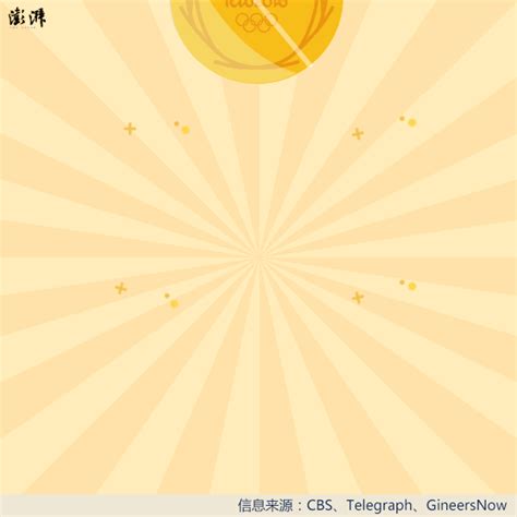 Maybe you would like to learn more about one of these? 奥运金牌是纯金的吗？_凤凰文化