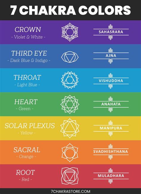 Chakra Colors 7 Chakras Their Color Meanings Chakra Colors Meaning