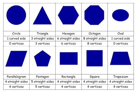 2d Shape Properties Sort Montessorisoul