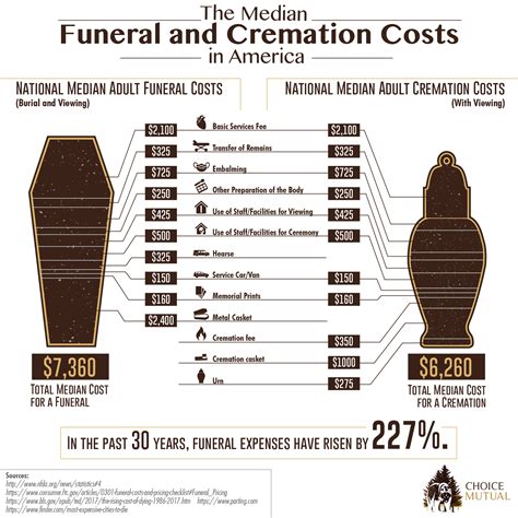 How Long Does It Take To Cremate A Body In A Crematorium Fact Check