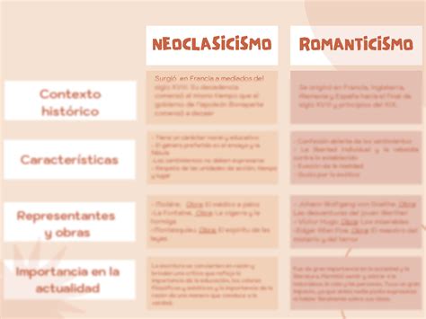Cuadro Comparativo De Neoclasicismo Romanticismo Y Criollismo Cloud