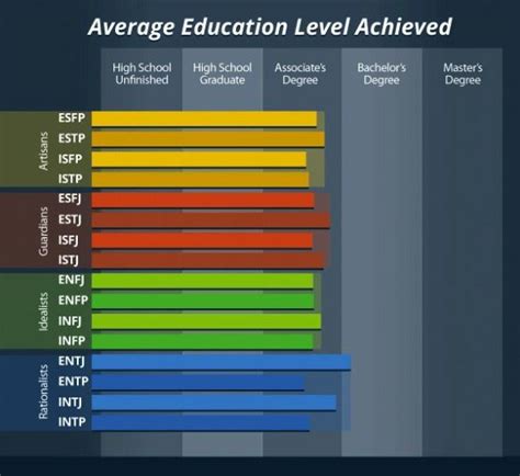 Mbti Statistics In 2020 Mbti Mbti Charts Infj Infp Vrogue Co