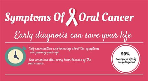 Oral Cancer Symptoms Signs To Know Dentist Says