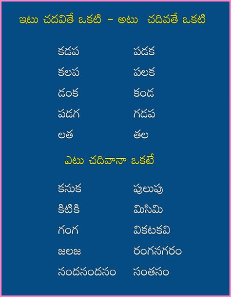 Telugu Web World Telugu Language Hallulu And Its Categories And The