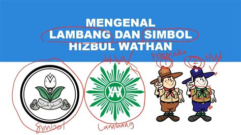 Arti Lambang Simbol Dan Bendera Hizbul Wathan Logo Ke