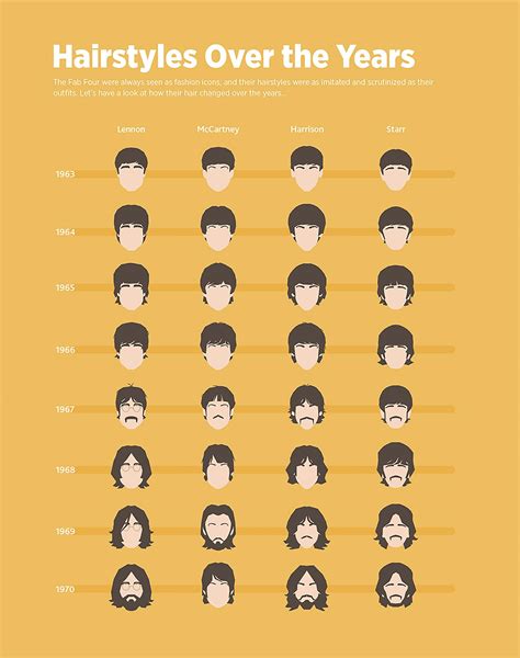 The Beatles Hairstyles Through The Years Hair Hairsyles Style Make