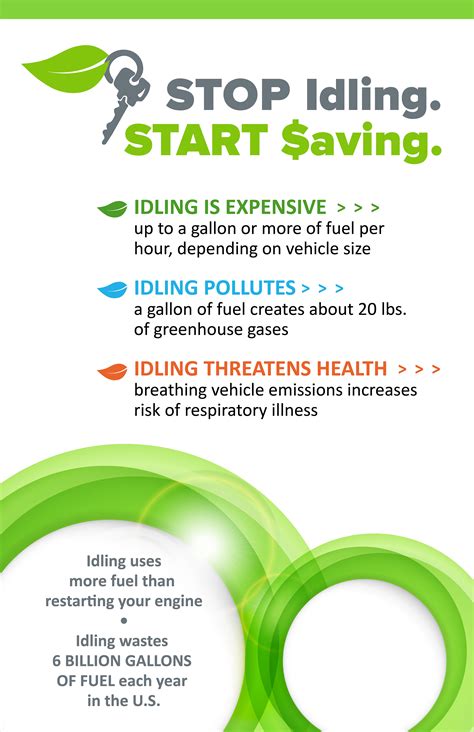 The money spent by every person on idling fuel can cover basic maintenance work for their vehicle. Idling College : Easthampton Middle Schoolers Take Anti ...