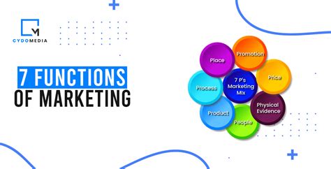 Escalate Your Business With 7 Functions Of Marketing In 2023 Cydomedia