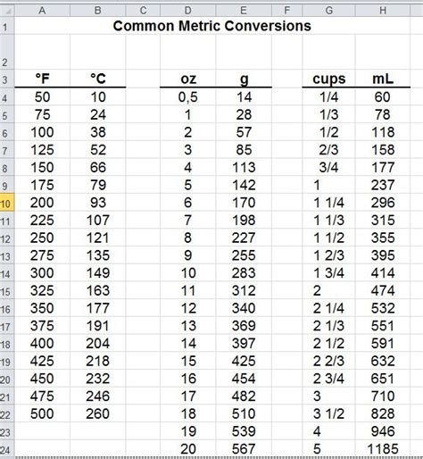 Common Conversions From Metric To American Cooking Measurements
