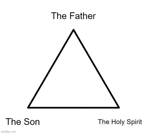 The Father The Son And The Holy Spirit Blank Template Imgflip