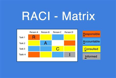 What Is A Raci Chart Responsibility Assignment Matrix Guide Images And Photos Finder
