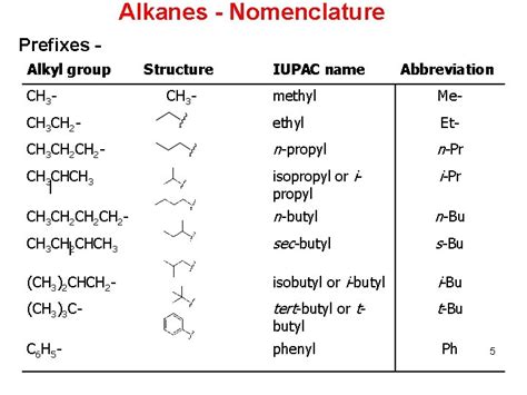 Organic Chemistry Nomenclature Of Organic Compounds Functional Groups