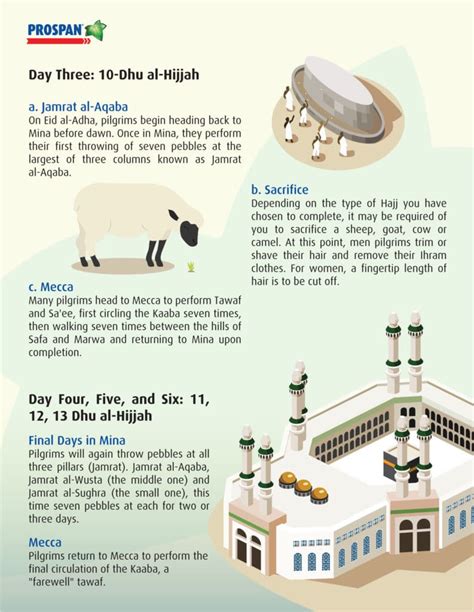 All About Hajj Step By Step All Hajj Guide