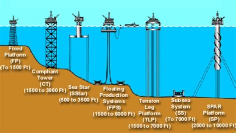 Maybe you would like to learn more about one of these? Proposal to Tighten Offshore Oil and Gas Production - ESF ...