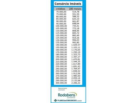 CARTAS DE CRÉDITOS P/ COMPRA OU CONSTRUÇÃO DE IMÓVEIS  CONSÓRCIO