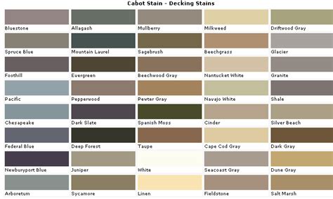 The stain did not penetrate into the. Cabot Decking Wood Stain Colors - Fence and Deck Stains ...