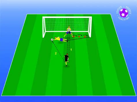 15 Essential Goalkeeper Soccer Drills