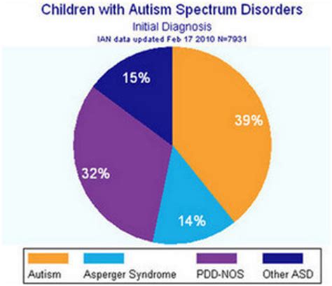 Today, asperger's syndrome is technically no longer a diagnosis on its own. Asperger's Disease - Definition, Causes, Symptoms, Tests ...