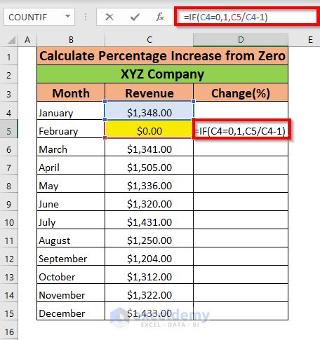 How To Calculate The Percentage Increase From Zero In Excel Methods