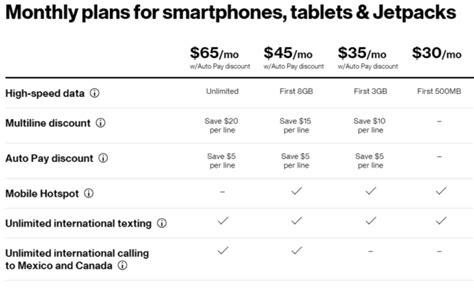 Verizon Prepaid Unlimited 65mo Data Plan For Jetpacks And Prepaid