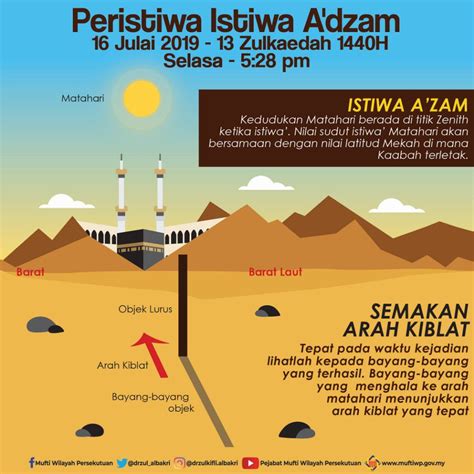 Published on jul 20 2017 cara mengetahui arah kiblat dengan smartphone untuk kita yang sering bepergian terkadang sering bingung menentukan arah kiblat ketika hendak sholat. Cara Semak Arah Kiblat Esok, Ketika Matahari Tepat Atas ...