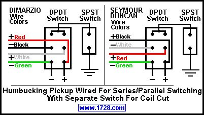 Push button switch circuit diagram dpdt rocker switch wiring diagram. GIGULABZ: Wiring Guitar
